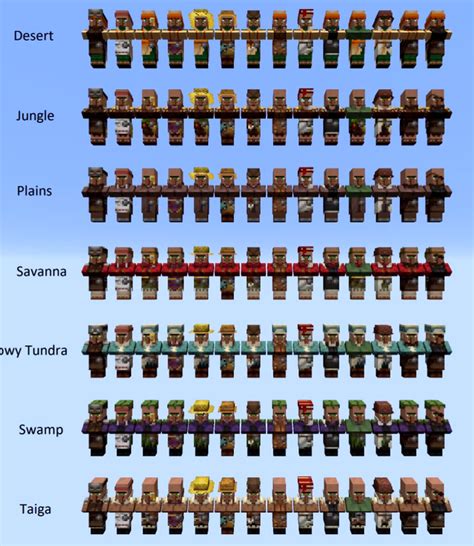 All types of Villagers that exist in one pic - Minecraft | Minecraft, Minecraft tips, Minecraft ...