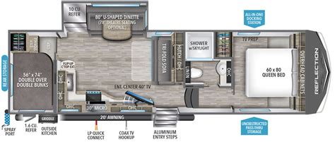 Build Differences in 150 Series Fifth Wheels - Ford Truck Enthusiasts Forums