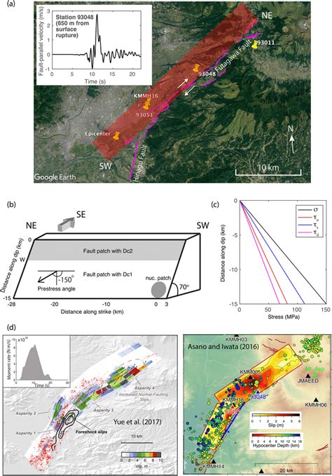 (a) Map of a Kumamoto earthquake source region. Purple lines indicate ...