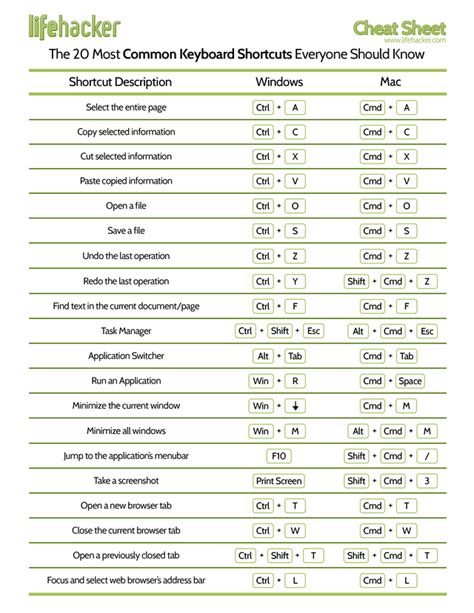 Use Keyboard Shortcuts Like a Pro