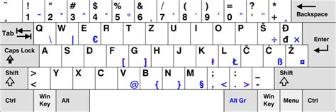 laptop | Sustituir el teclado del portátil por otro de