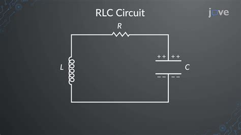 RLC Series Circuits - Concept | Physics | JoVe