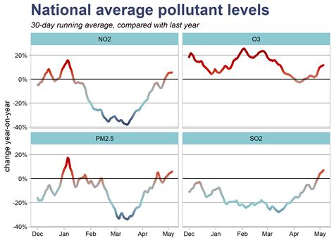 BRIEFING: China’s air pollution overshoots pre-crisis levels for the ...