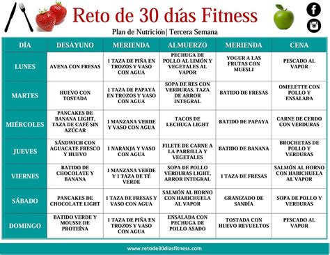 Nutrición para bajar de peso | Recetas bajar de peso, Dietas para adelgazar, Comida saludable ...