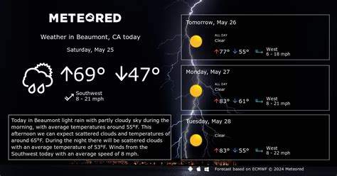 Beaumont, CA Weather 14 days - Meteored