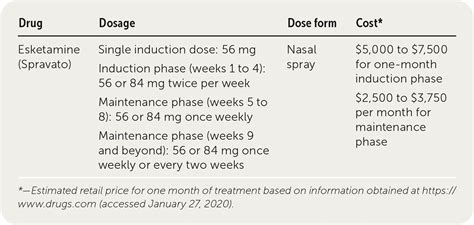 Esketamine (Spravato) for Treatment-Resistant Depression | AAFP