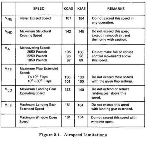 Airspeed Calibration