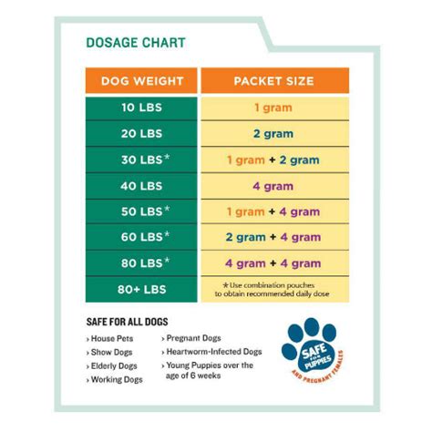 Printable Dog Vaccination And Deworming Schedule