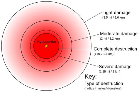 an image of the structure of a hydrogen