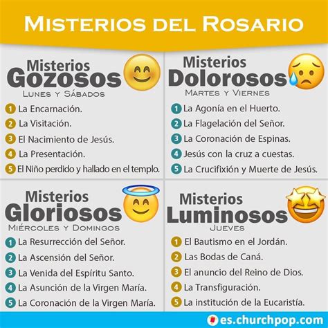 Misterios del Rosario | Rezar el rosario, Rosarios, Misterios del rosario