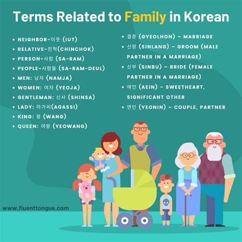 Family In Korean|90+Korean Family Terms To Master Family