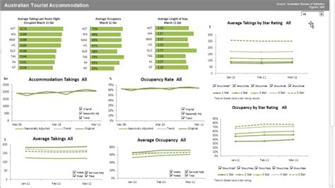 Pin on Data Stuff: Excel Tips, Templates & Tools for Creating Charts, Dashboards, & Data ...