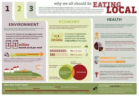 Understanding the "Eat Local" Movement | Hydroponics, Eat local, Hydroponics diy