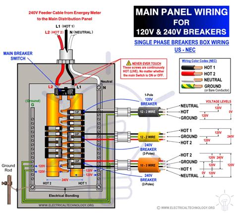 How to Wire 120V & 240V Main Panel? Breaker Box Installation