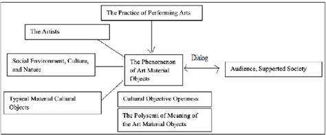 The understanding of Hermeneutical text process by Paul Ricoeur... | Download Scientific Diagram