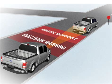 Adaptive Cruise Control and Park Assist with 2015 F150 Front Off-Road Bumpers