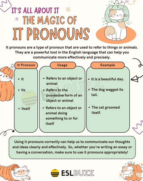 It Pronouns: Is 'It' a Pronoun? Explained for English Learners - ESLBUZZ