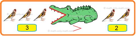 Greater than and Less than Symbols | Rules to Compare the Numbers