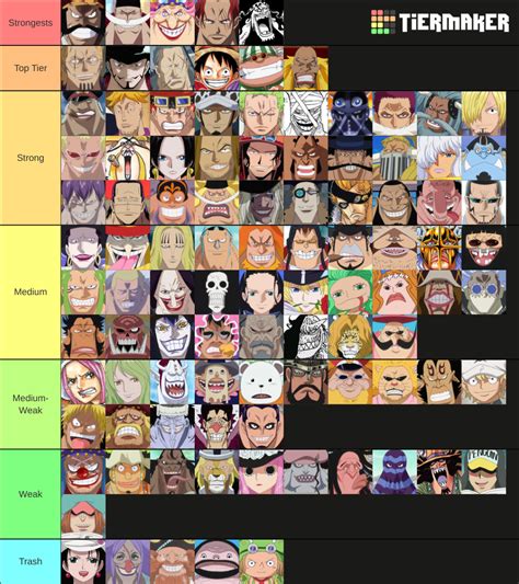 One Piece Power Ranking (Pirates) Tier List (Community Rankings) - TierMaker