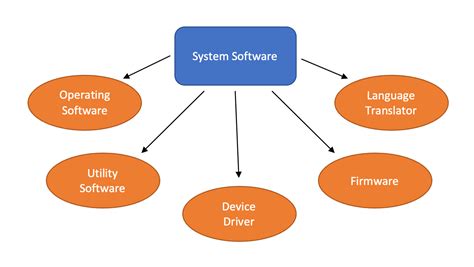 5 Types Of Computer Software – NBKomputer