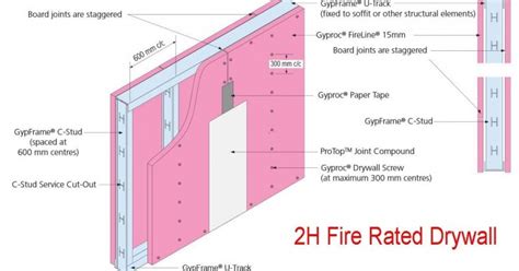 WHAT IS FIRE RATED GYPSUM DRYWALL?