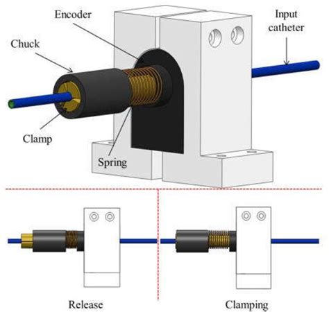 Working principle of the axial motion sensor | Download Scientific Diagram