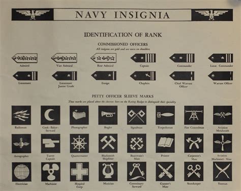 1942 US Navy and Marines Insignia Chart WWII