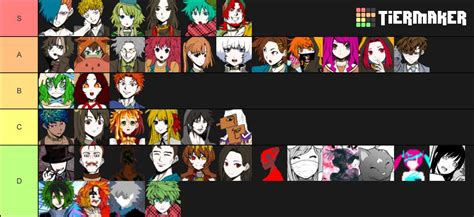 Yttd tier list (CHARACTER SPOILERS FOR CH31A) : r/yourturntodie