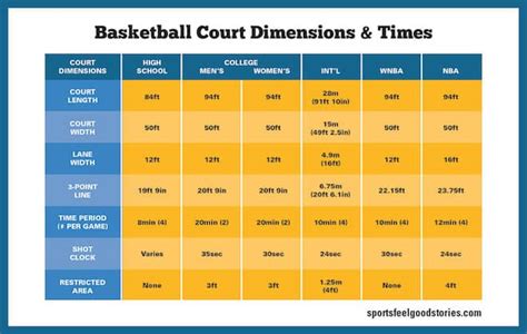 Basketball Hoop Size Chart: A Visual Reference of Charts | Chart Master