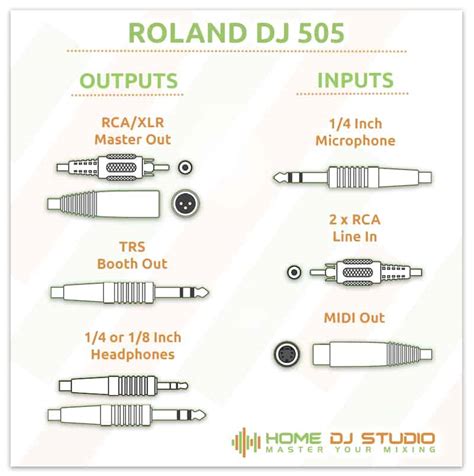 Roland DJ 505 Connection Options