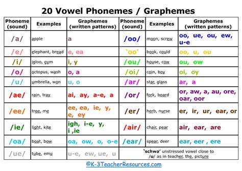 Pin on Teaching Phonetics/Phonics