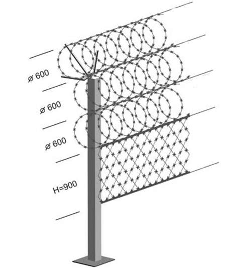 Razor Wire Fence Installation Examples, Catalog and Picture