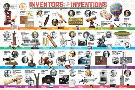 'Inventors And Their Inventions' Prints | AllPosters.com | Inventions ...