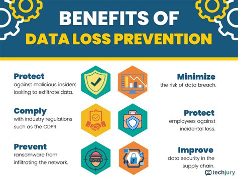 What is Data Loss Prevention? How Does DLP Work?