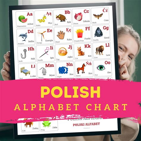 POLISH Alphabet CHART With Words and English Translations Printable Art, POLISH Language Digital ...