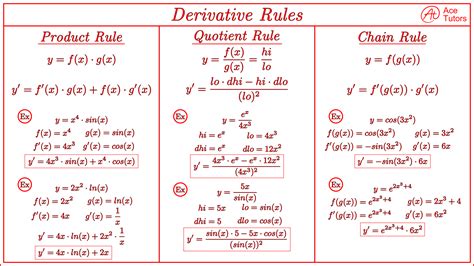 Differentiation Rules