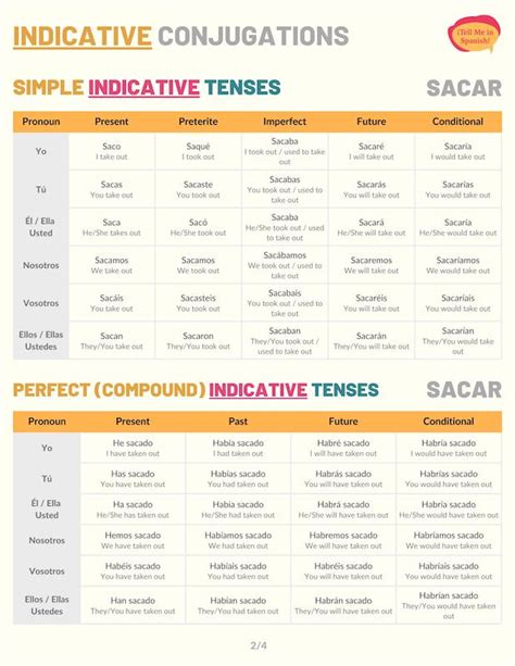 Sacar Conjugation 101: Conjugate Sacar In Spanish | Tell Me In Spanish ...