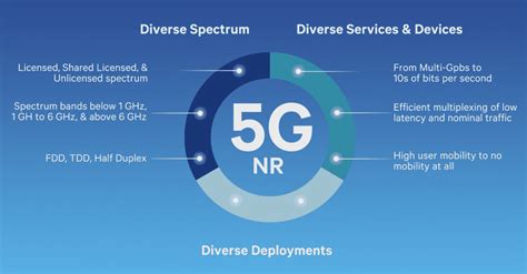 Qualcomm - The Unified 5G Platform