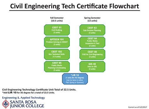 Civil-Tech-Courses | Engineering & Applied Technology