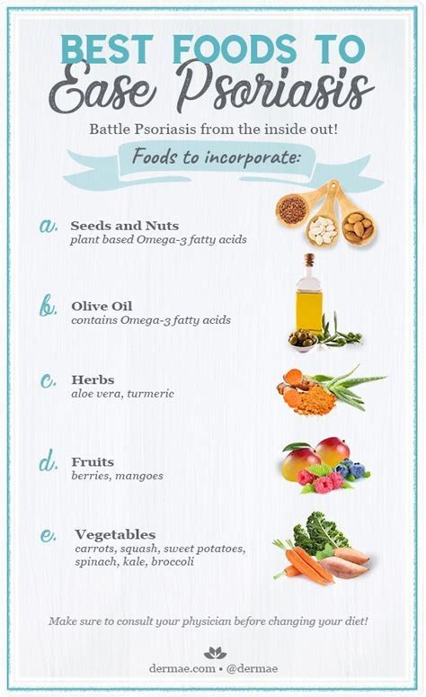 Psoriasis Food List