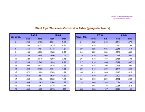 Gi Pipe Sizes In Inches