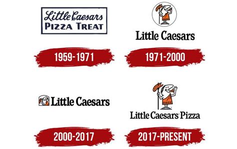 The Little Caesars Logo History, Colors, Font, and Meaning