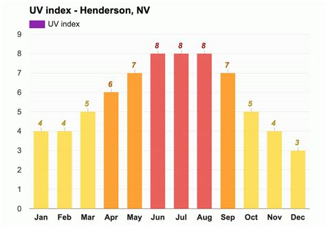 Yearly & Monthly weather - Henderson, NV