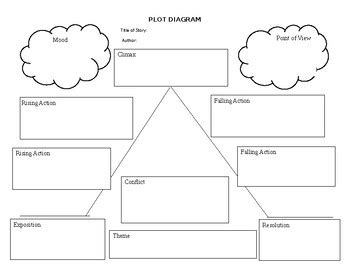 Plot Diagram Template by Yolanda Holmes | TPT