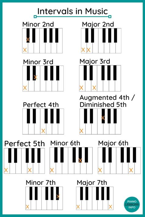 Intervals in Music | Basic music theory, Music theory piano, Music basics