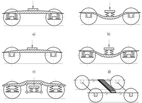 Perspective types of spring suspension of wagons: combined axle-box ...