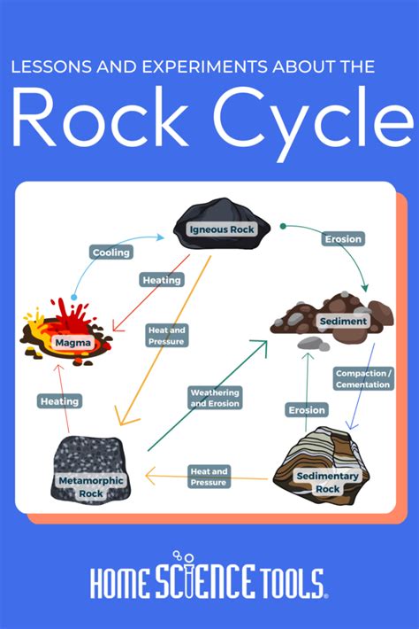 Pumice In The Rock Cycle