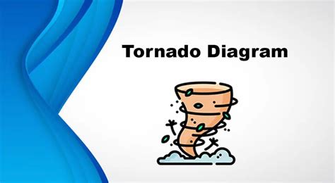 What is a Tornado Diagram in Project Management? | PM Study Circle