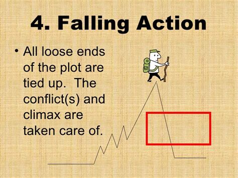 Elements of a plot diagram]