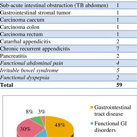 Rome III diagnostic criteria for Functional abdominal pain syndrome. | Download Scientific Diagram